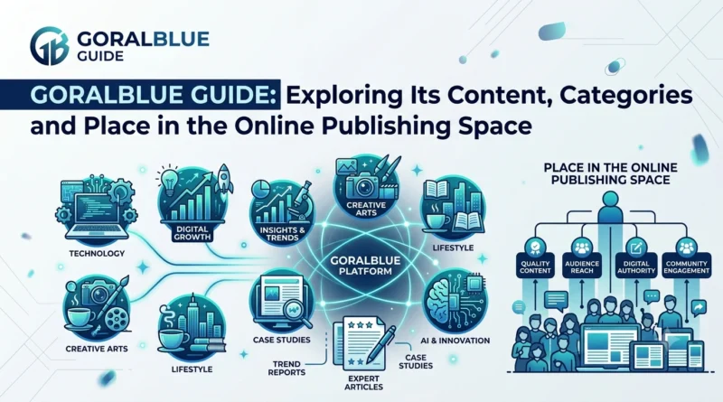 GoralBlue Guide Exploring Its Content, Categories and Place in the Online Publishing Space