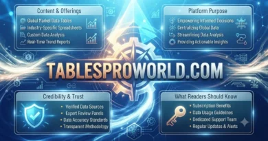 TablesProWorld.com Explained Content, Purpose, Credibility and What to Know .