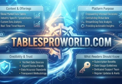 TablesProWorld.com Explained Content, Purpose, Credibility and What to Know .